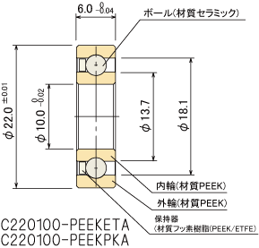 PEEK�����x�A�����O