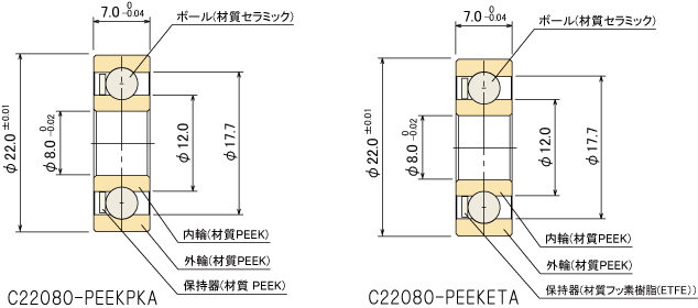 PEEK�����x�A�����O