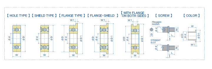 PLASTIC BEARINGS B-SERIES