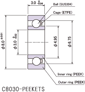 PEEKxAOC8030