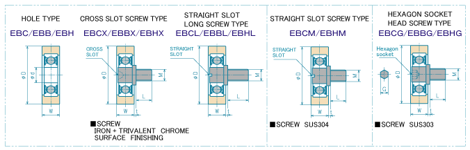 PLASTIC BEARINGS E-SERIES
